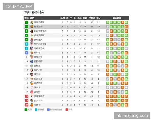 巴萨对赫罗纳首发曝光亚马尔复出德容与拉什福德搭档锋线莱万缺席