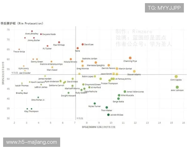 猛龙转换进攻得分联盟第四,但半场阵地战效率仅排中游